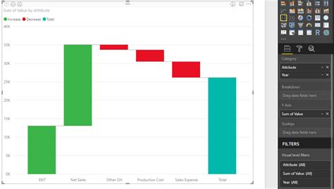 Waterfall Charts Using Measures in Power BI.